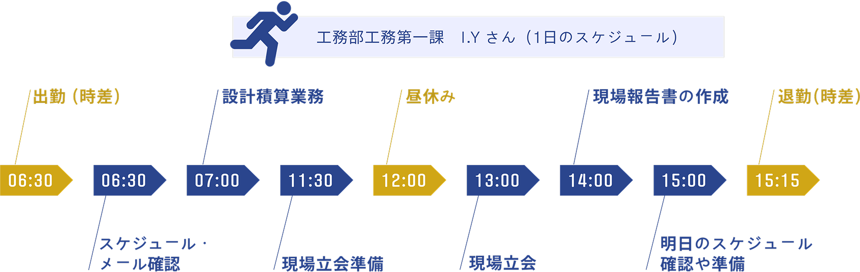 入社して良かったこと