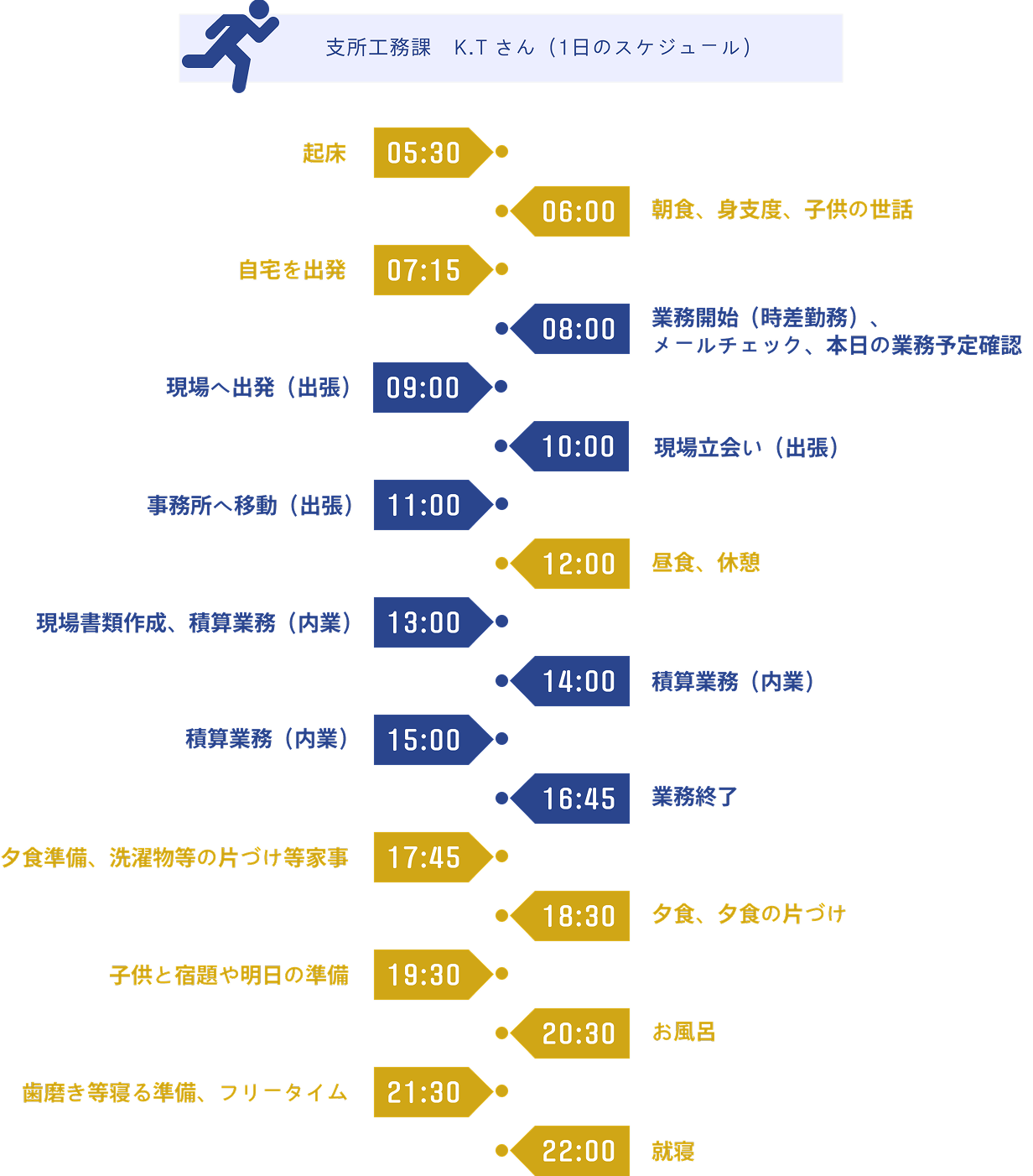 入社して良かったこと