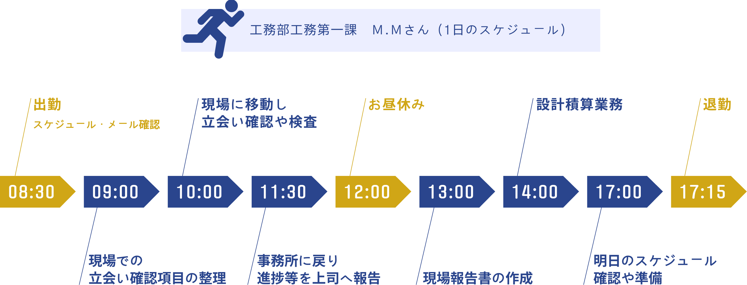 入社して良かったこと